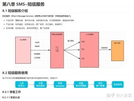 在线短信接收平台源码怎么弄的啊安全吗