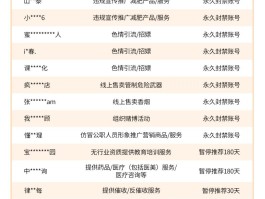 注册账号名称怎么写才正确呢视频