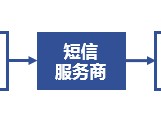 关于短信接码平台什么意思啊安全吗知乎怎么关闭的信息