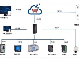 云短信相关设置如何开启权限管理器