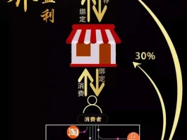 在线接码云平台怎么接的呢