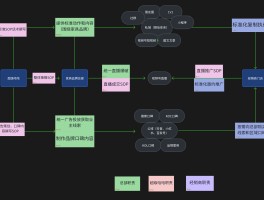 阿里云短信平台使用流程图怎么看